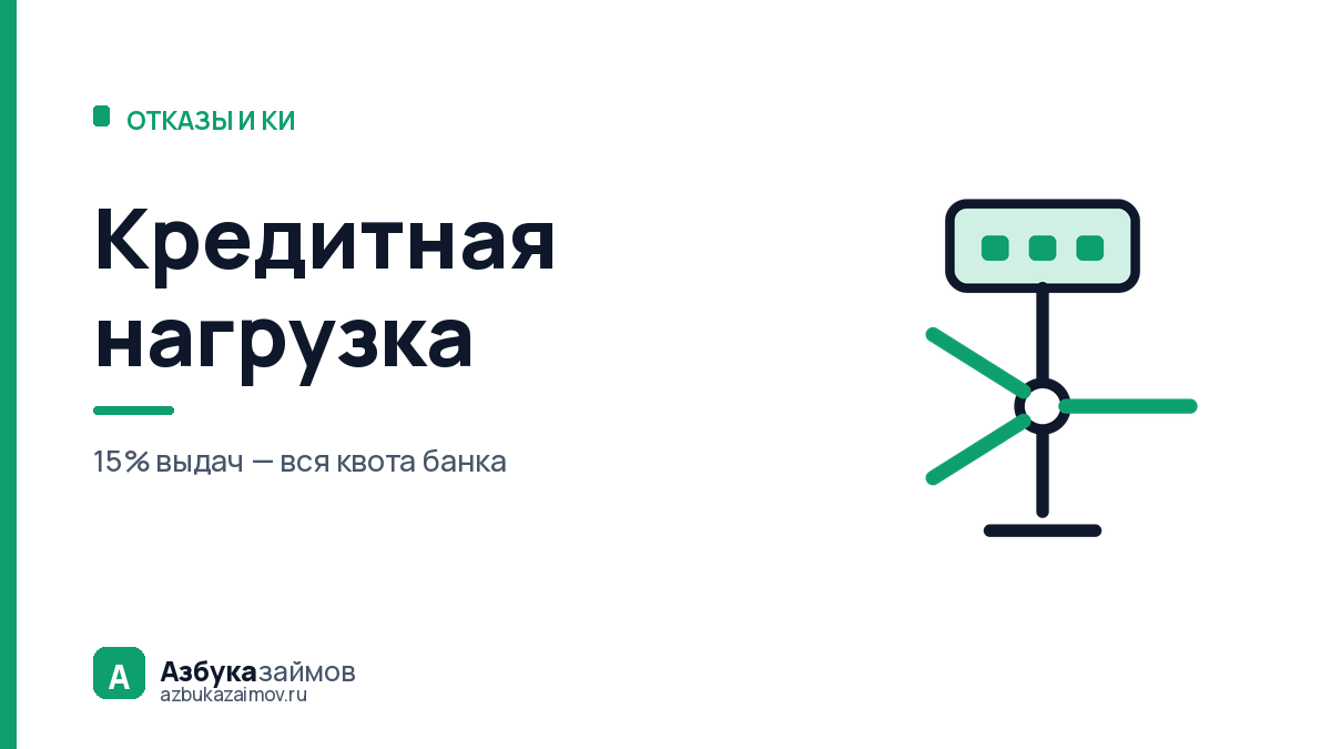 Кредитная нагрузка: почему отказывают при чистой истории