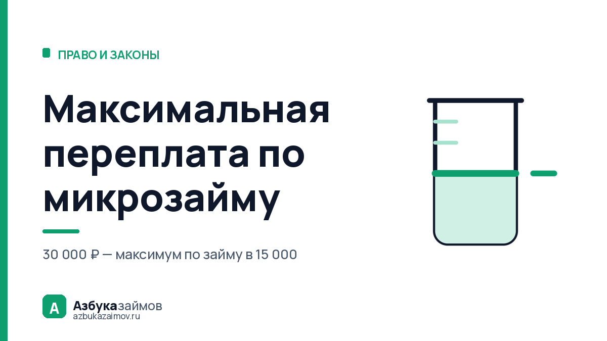 Максимальная переплата по микрозайму: 119 дней до потолка