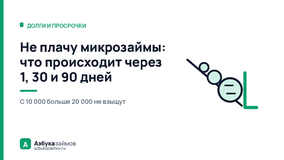 Не плачу микрозаймы: что происходит через 1, 30 и 90 дней
