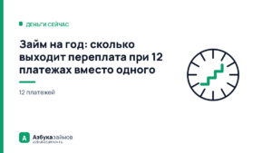 Займ на год: сколько выходит переплата при 12 платежах вместо одного