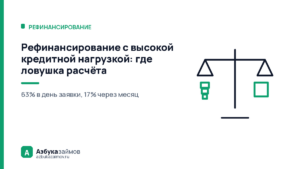 Рефинансирование с высокой кредитной нагрузкой: где ловушка расчёта