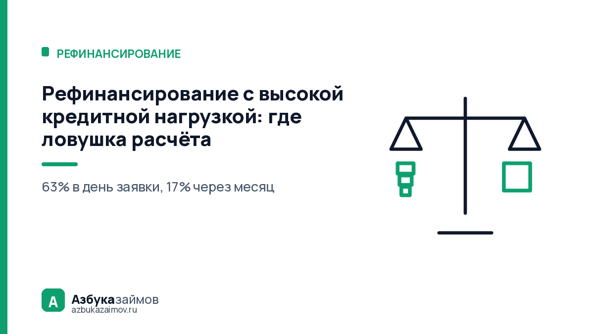 Рефинансирование с высокой кредитной нагрузкой: где ловушка расчёта